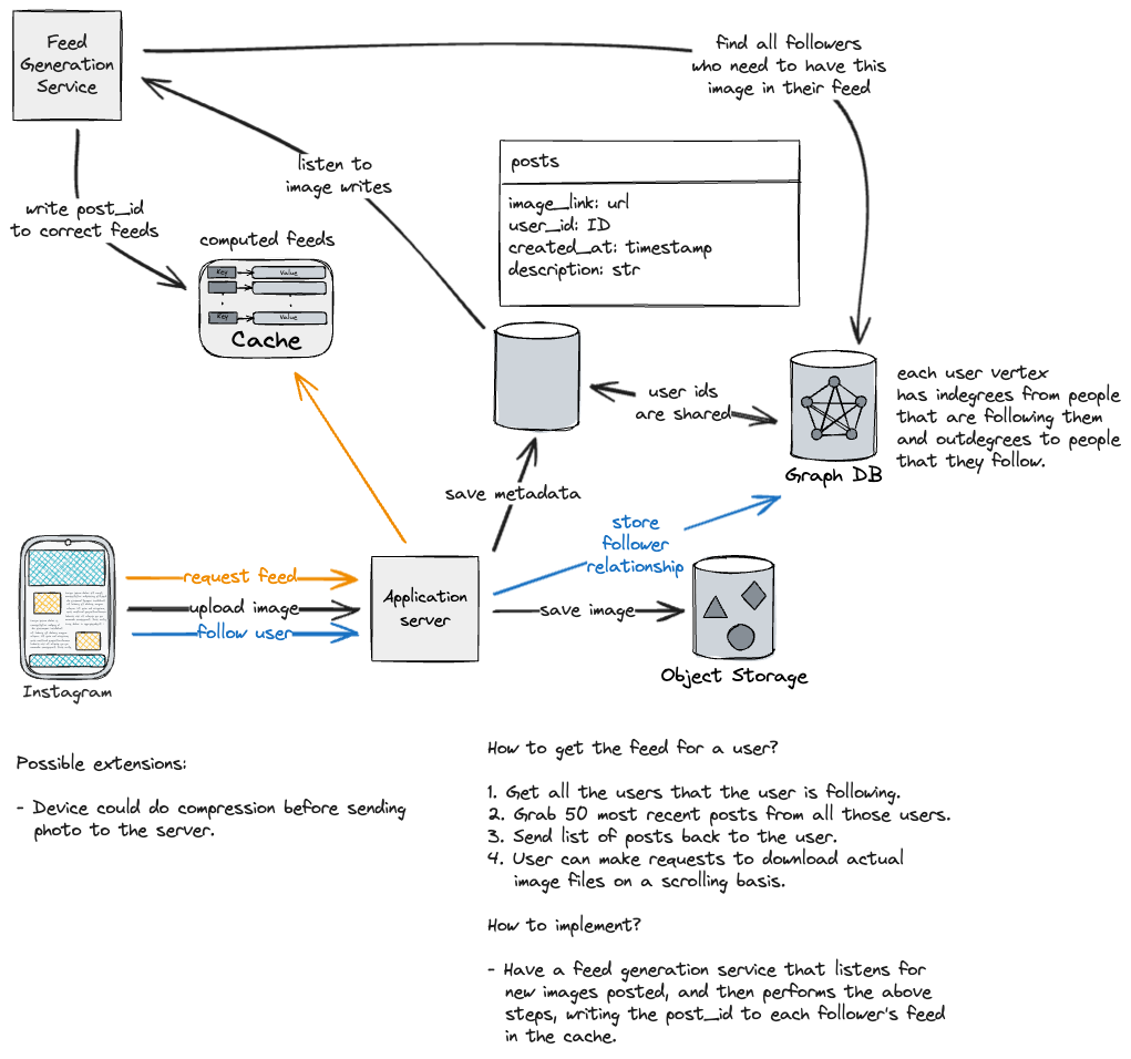 Design without scale.