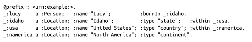 using triple-store to describe a subset of the diagram above
